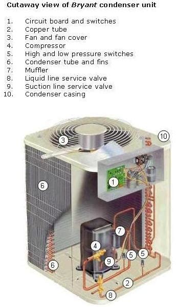 where to buy air conditioner parts.